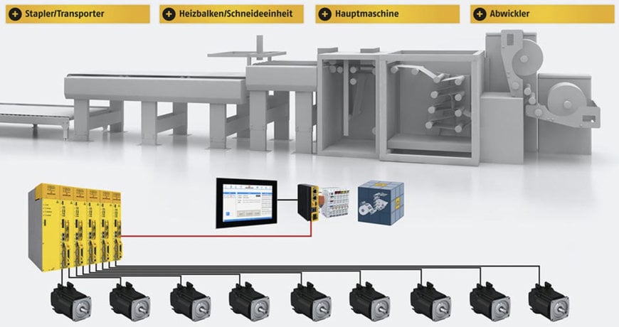 BAUMÜLLER PRESENTS DYNAMIC AND MODULAR DRIVE SOLUTIONS FOR THE PACKAGING INDUSTRY AT THE INTERPACK